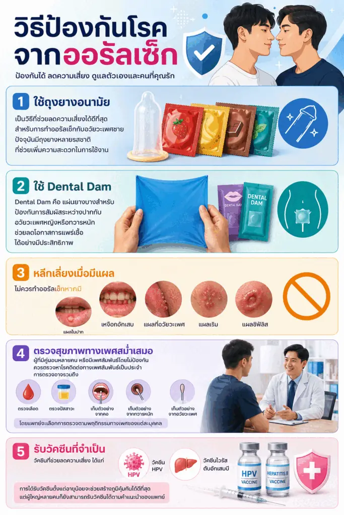 วิธีป้องกันโรคจากออรัลเซ็กซ์