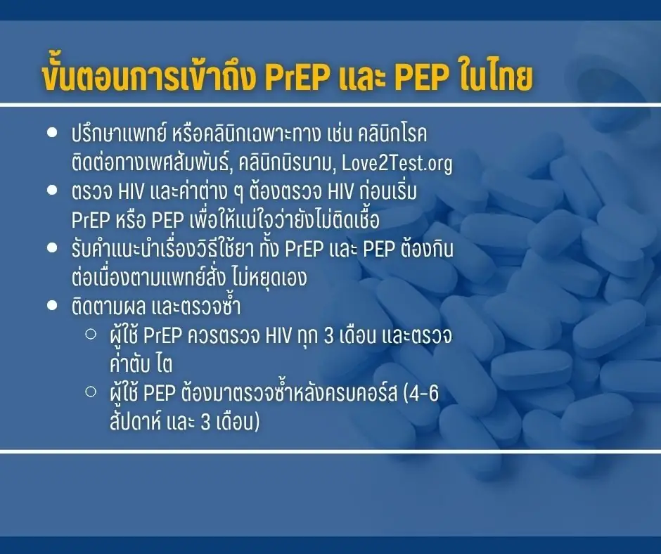 ขั้นตอนการเข้าถึง PrEP และ PEP ในไทย