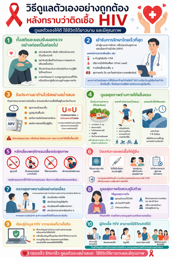 วิธีดูแลตัวเองอย่างถูกต้อง หลังทราบว่าติดเชื้อ HIV