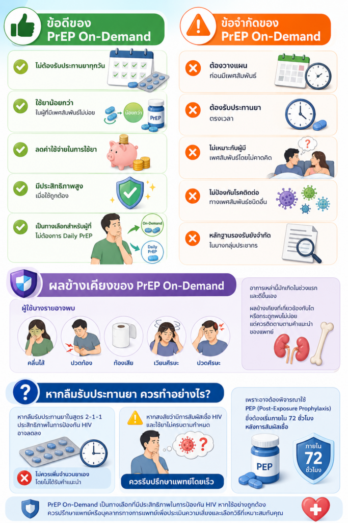 ข้อดี-ข้อเสียของ PrEP On-Demand