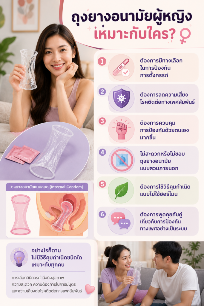 ถุงยางอนามัยผู้หญิงเหมาะกับใคร?