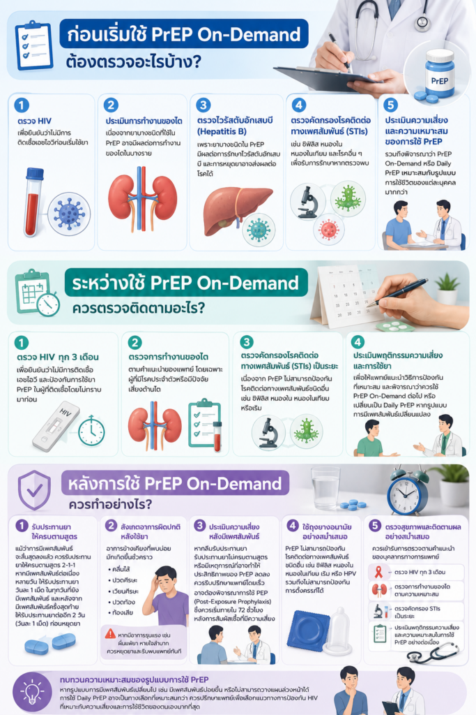 ใช้ PrEP On-Demand